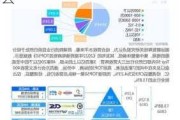 国金证券：关注油运、跨境物流行业的投资机会