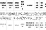 首药控股(688197.SH)：北京亦庄国际投资减持超1% 不再为5%以上股东