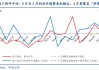 钢材下游周报：5月汽车家电船舶等出口数据出炉