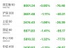 7月5日上证指数收盘下跌0.26%，创业板指上涨0.51%