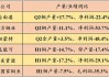 紫金矿业(601899)：24Q3业绩符合预期 铜金产量环比提升