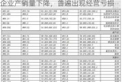 三川智慧：1―4月稀土回收行业大部份企业产销量下降，普遍出现经营亏损