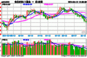 食品饮料ETF：估值回落，投资价值显现