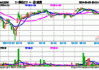 6月27日日经225指数开盘下跌0.59%，韩国Kospi指数下跌0.88%