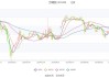 联合化学：上半年净利同比预增41.6%―70.15%