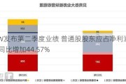 贝壳-W发布第二季度业绩 普通股股东应占净利润18.92亿元同比增加44.57%