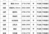 钢铁企业 7 月 27 日废钢价格多跌：部分涨 20 元