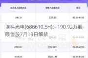 埃科光电(688610.SH)：190.92万股限售股7月19日解禁