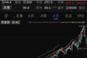 短5天内市值蒸发1.2万亿 发生了什么？