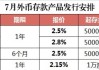 最高降幅或达3.85%！多银行密集下调美元存款利率 业内坦言相关理财产品收益承压