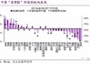 板块轮动快如风 一策略阶段性稳赢