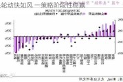 板块轮动快如风 一策略阶段性稳赢