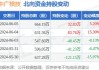 中广核技(000881.SZ)：控股股东已累计增持1.03%股份