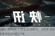 翰森制药：目标价上调至20.8港元，2024-2026年收入预测增长0.6%至3.1%