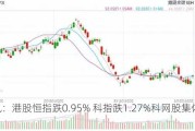 快讯：港股恒指跌0.95% 科指跌1.27%科网股集体低开