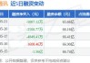 500ETF上周融资净卖出3.35亿元：融资买入7.60亿，偿还额10.95亿