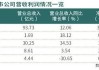 清晰医疗(01406)发布全年业绩，经调整亏损净额4574.4万港元 同比增加1333.5%