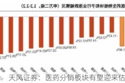 天风证券：医药分销板块有望迎来估值修复