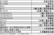 沛嘉医疗-B(09996.HK)：加奇医疗与暖阳医疗订立独家分销协议