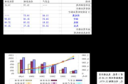 海通发展：股东拟合计减持不超3%公司股份