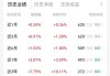 长城基金：近1年回报同类排名TOP3！这只债基用实力说话