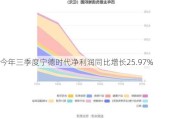 今年三季度宁德时代净利润同比增长25.97%