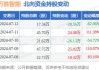 万胜智能：万胜智和拟减持公司不超1%股份