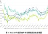 棉花：预计今晨棉价或震荡上涨 6.1-6.4元/公斤