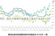 棉花：预计今晨棉价或震荡上涨 6.1-6.4元/公斤