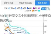 如何在股票交易中运用周期性分析查询投资机会