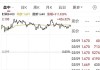 热门中概股涨跌不一 纳斯达克中国金龙指数本周累计涨超4%