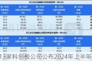 13家科创板公司公布2024年上半年业绩预告