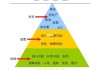 如何理解和管理古董投资的风险？这些风险如何影响投资回报？