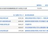 龙虎榜丨东方集团今日涨停 知名游资作手新一净买入814.32万元