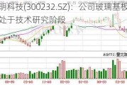 洲明科技(300232.SZ)：公司玻璃基板技术处于技术研究阶段