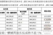 朗特智能：鹏城两股东拟减持不超 1%