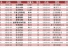 快讯：港股三大指数探底回升 科网股、教育股、CXO概念股走强