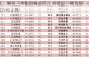 快讯：港股三大指数探底回升 科网股、教育股、CXO概念股走强