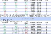 沪深股通|永泰能源5月20日获外资卖出0.03%股份