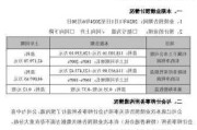 歌尔股份：上半年净利润同比预增180%―200%