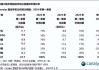 AI服务提振需求，下半年iPhone 16出货量将增长10%，苹果盘中再新高