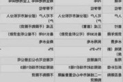 如何区分不同类型的保障性住房