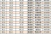 38股获北向资金加仓超5000万元