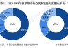 现制饮品：预计2022~2028年国内现制饮品市场规模年复合增速超18% 茶饮和咖啡占主要现制饮品份额