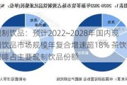 现制饮品：预计2022~2028年国内现制饮品市场规模年复合增速超18% 茶饮和咖啡占主要现制饮品份额