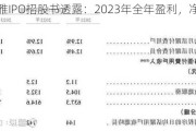 喜马拉雅IPO招股书透露：2023年全年盈利，净利润达2.24亿