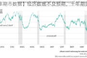 【利率期市数据】经济数据不及预期，十年期美债收窄跌幅