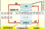 现金管理：如何将现金投资转化为股票投资