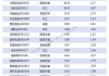 腾亚精工(301125.SZ)：回购完成 累计耗资501.72万元回购36.52万股