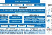 知道创宇全新防护方案亮相：大安全AI能力引擎赋能全线产品 防护能力实现数十倍跃升